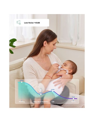 Momcozy BreezyClear Ηλεκτρονικός Ρινικός Αποφρακτήρας για μωρά | Βρεφικά Αξεσουάρ
