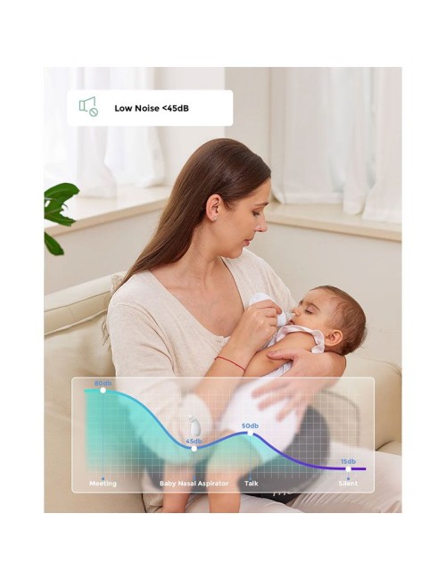 Momcozy BreezyClear Ηλεκτρονικός Ρινικός Αποφρακτήρας για μωρά